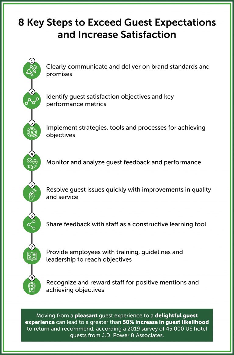 8 Key Steps to Exceed Guest Expectations and Increase Satisfaction