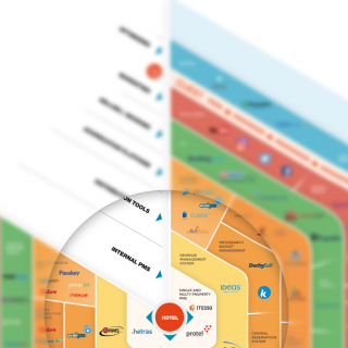 hotel chart focus Shiji Insights for Hotels