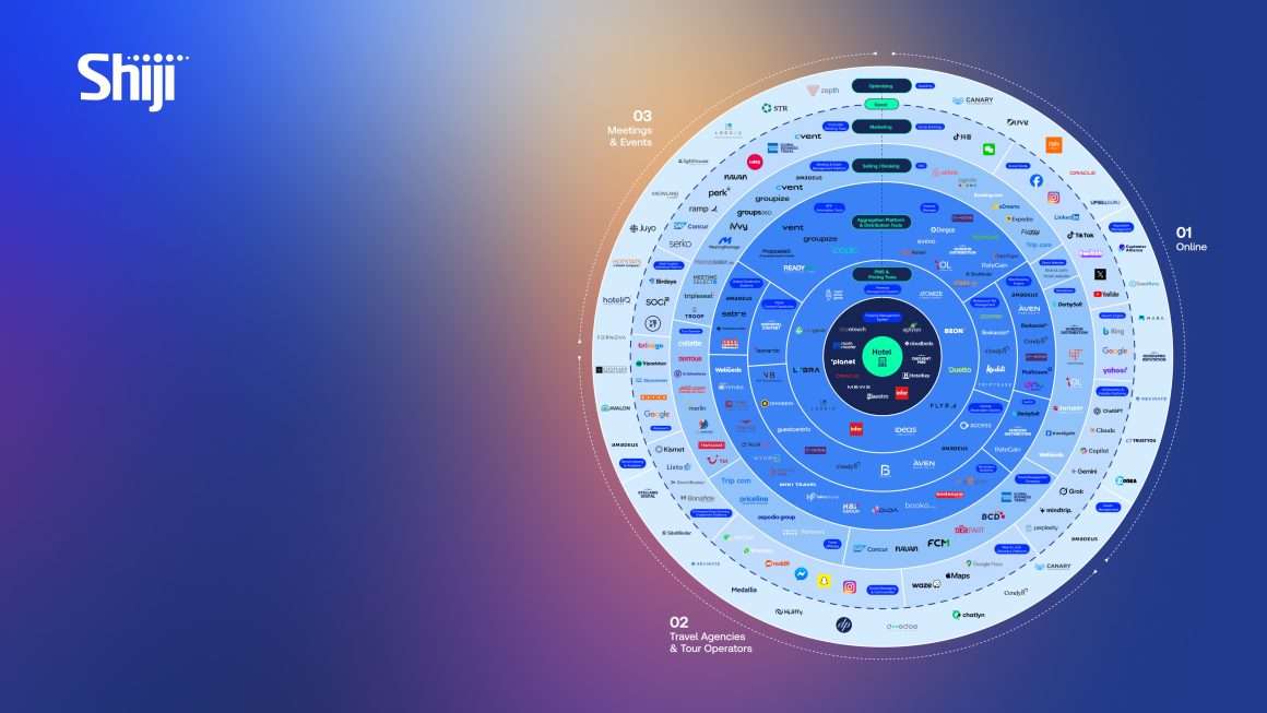 2026 Shiji Distribution Chart