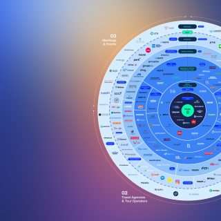 2026 Shiji Distribution Chart