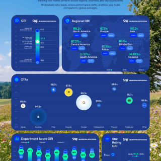 Q2 2026 Guest Experience Benchmark Report