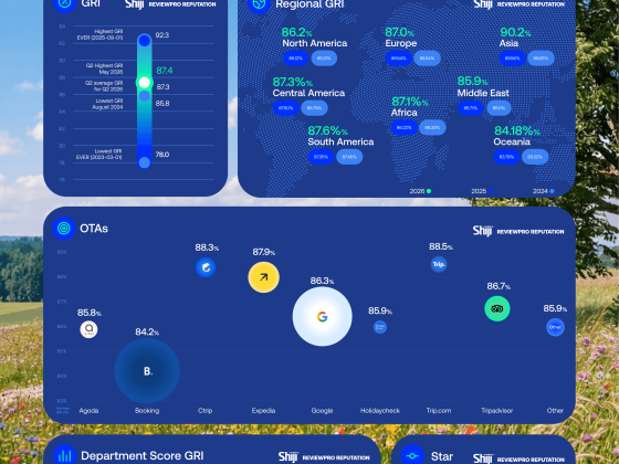 Q2 2026 Guest Experience Benchmark Report